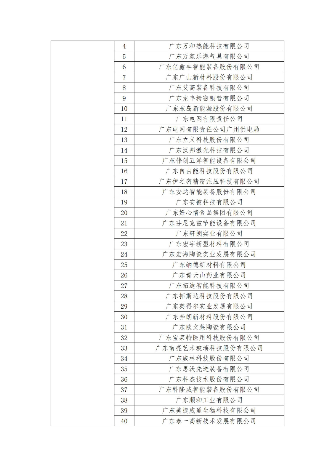 2023年度國(guó)家知識(shí)產(chǎn)權(quán)優(yōu)勢(shì)企業(yè)2960家和示范企業(yè)750家評(píng)定結(jié)果公示 │ 附企業(yè)名單