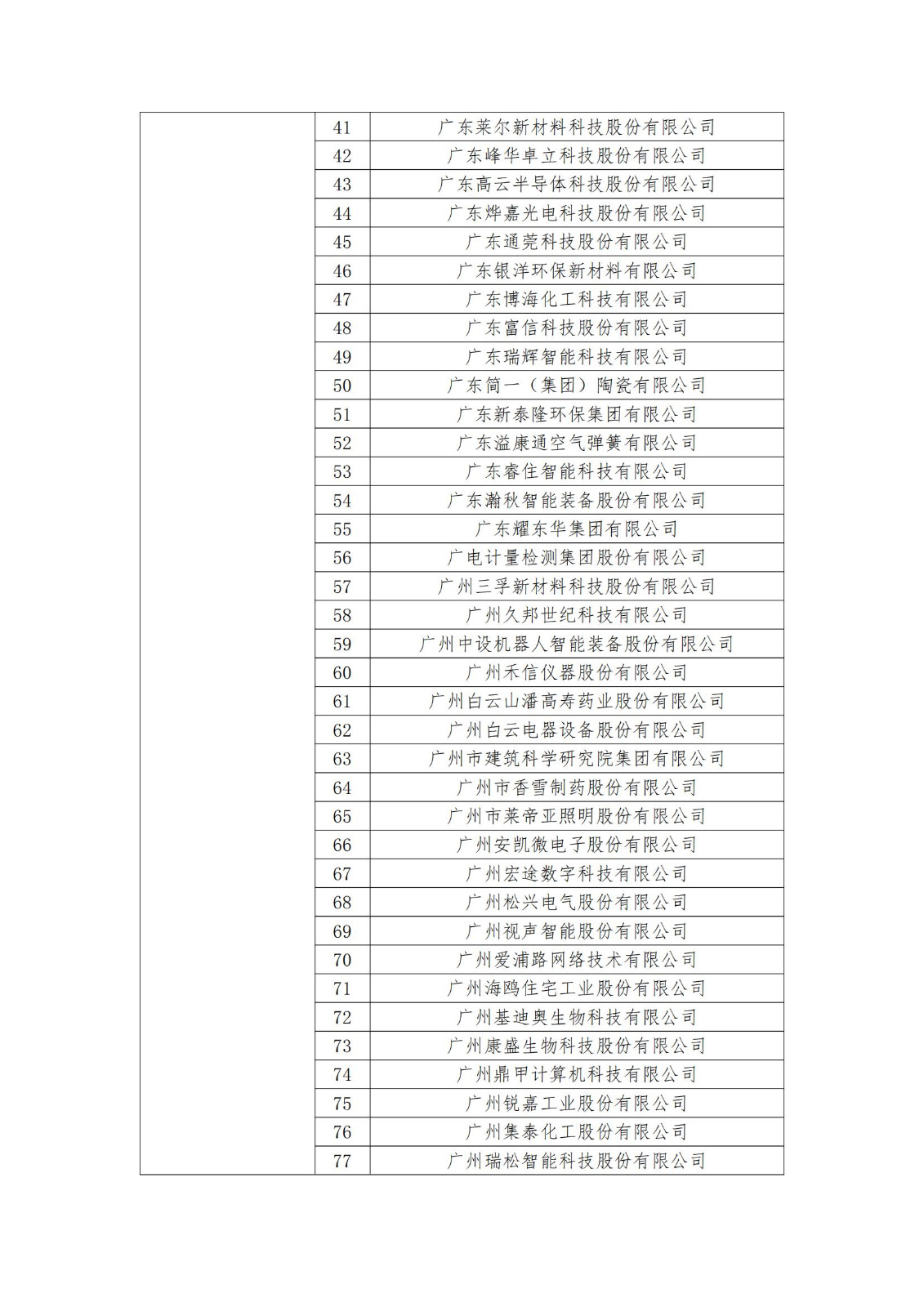 2023年度國(guó)家知識(shí)產(chǎn)權(quán)優(yōu)勢(shì)企業(yè)2960家和示范企業(yè)750家評(píng)定結(jié)果公示 │ 附企業(yè)名單