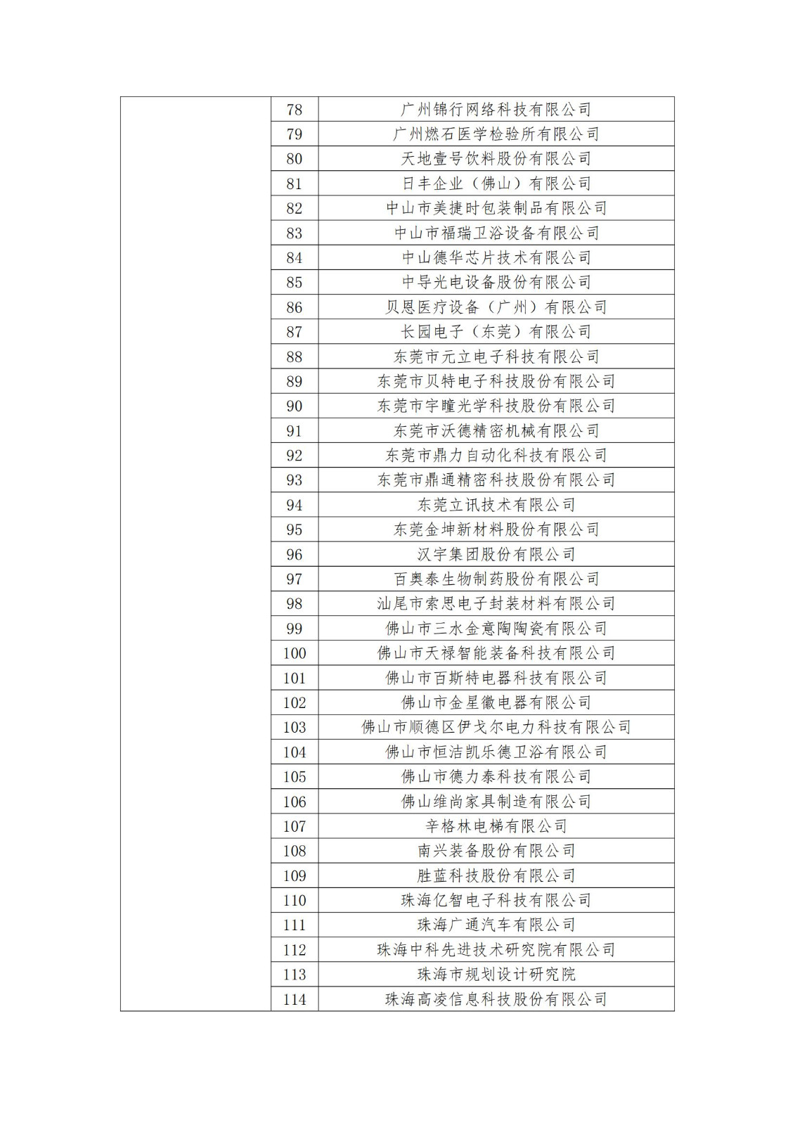 2023年度國(guó)家知識(shí)產(chǎn)權(quán)優(yōu)勢(shì)企業(yè)2960家和示范企業(yè)750家評(píng)定結(jié)果公示 │ 附企業(yè)名單