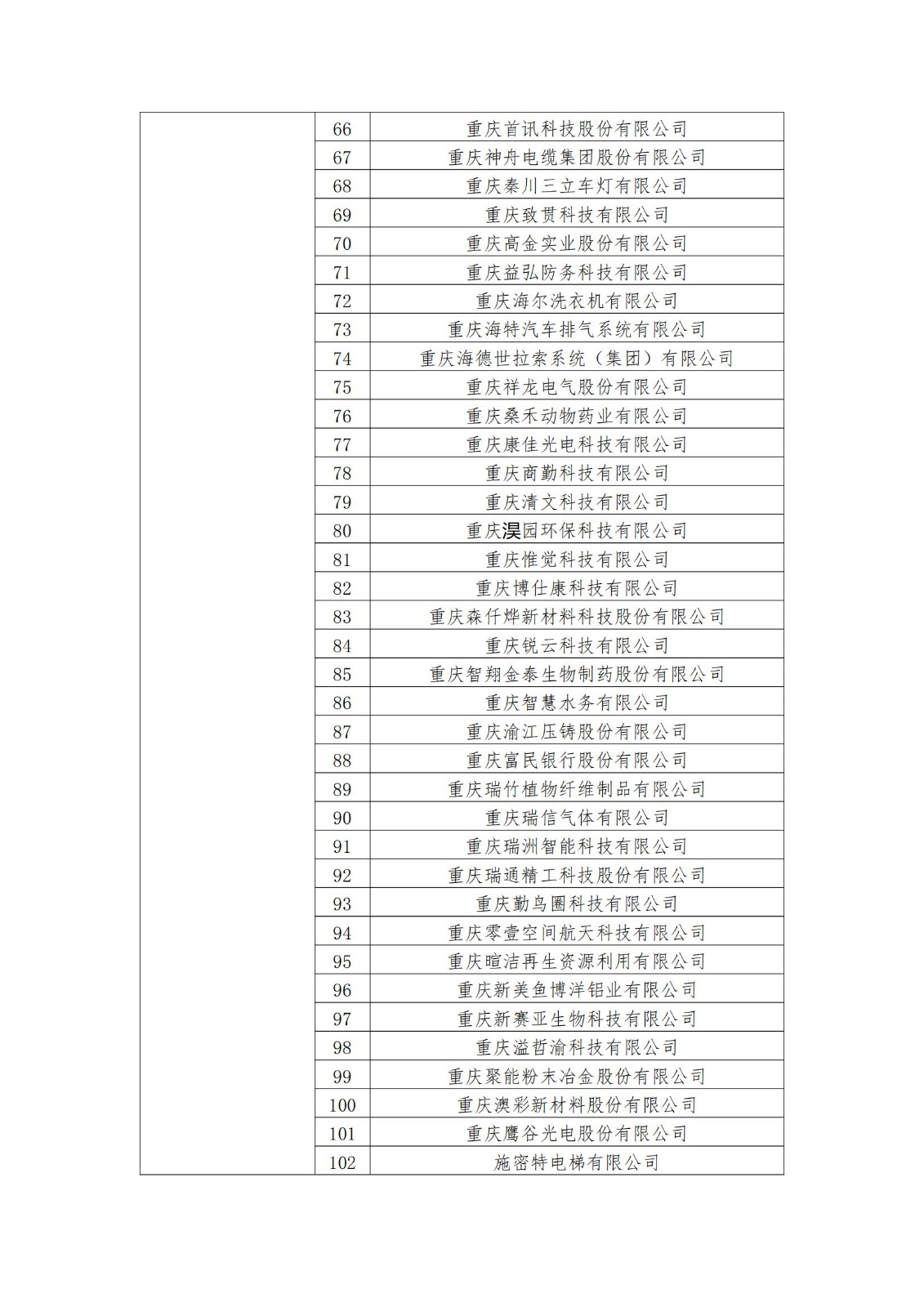 2023年度國(guó)家知識(shí)產(chǎn)權(quán)優(yōu)勢(shì)企業(yè)2960家和示范企業(yè)750家評(píng)定結(jié)果公示 │ 附企業(yè)名單