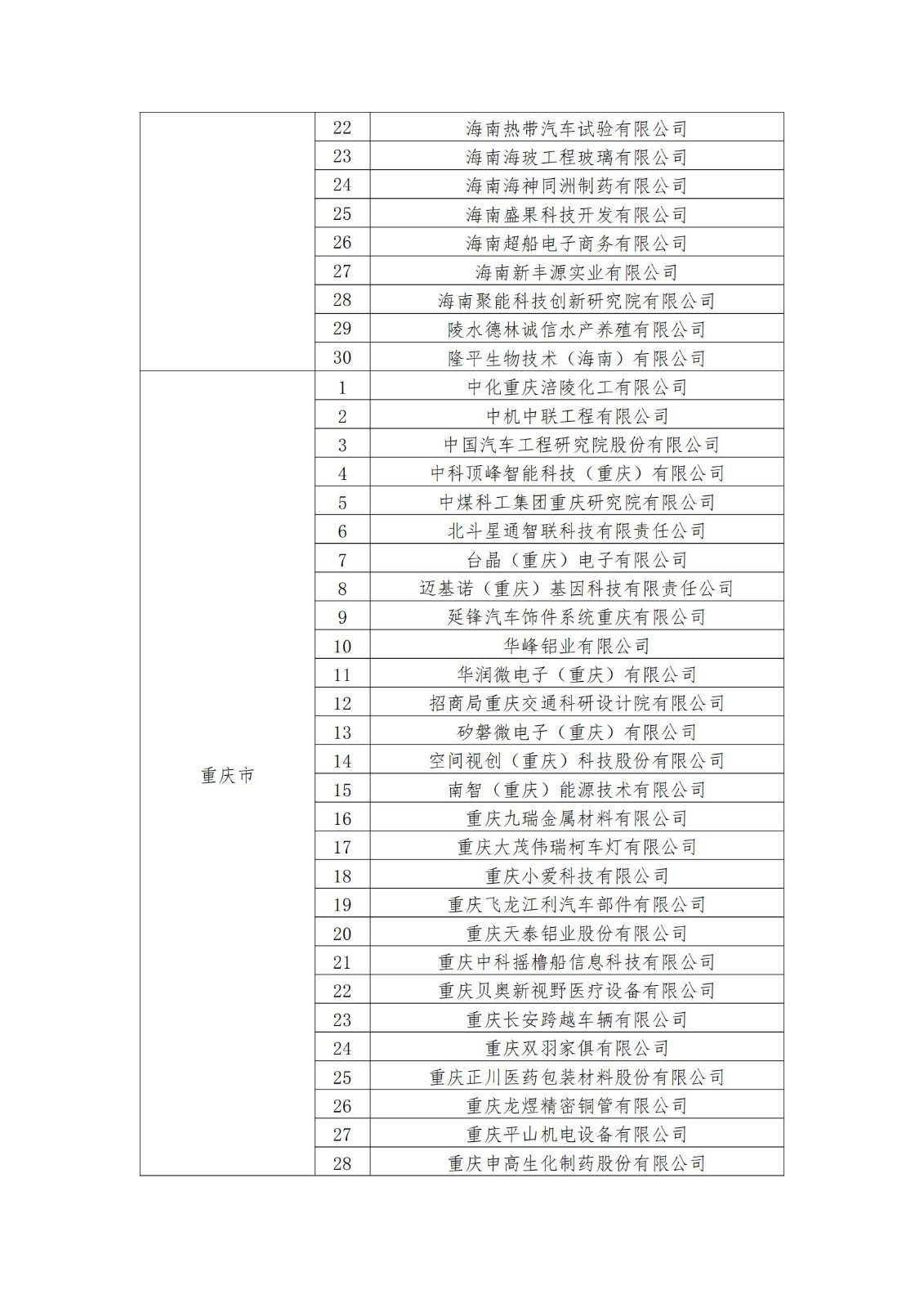 2023年度國(guó)家知識(shí)產(chǎn)權(quán)優(yōu)勢(shì)企業(yè)2960家和示范企業(yè)750家評(píng)定結(jié)果公示 │ 附企業(yè)名單