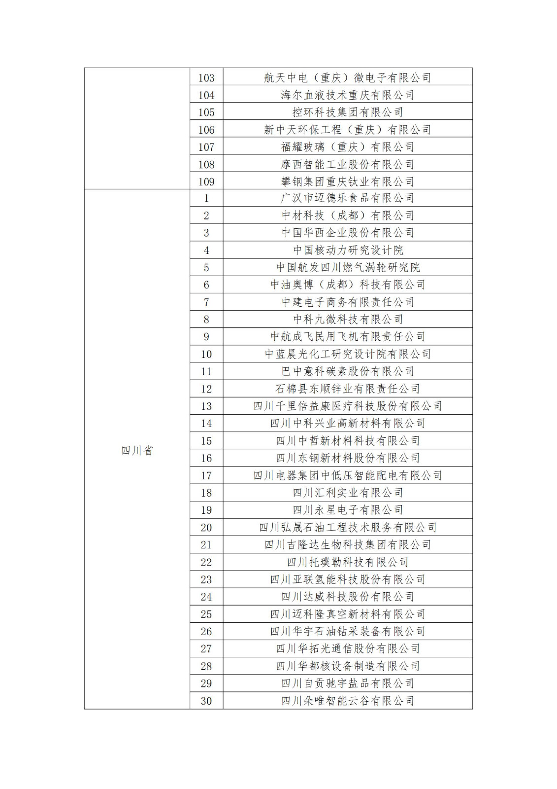 2023年度國(guó)家知識(shí)產(chǎn)權(quán)優(yōu)勢(shì)企業(yè)2960家和示范企業(yè)750家評(píng)定結(jié)果公示 │ 附企業(yè)名單