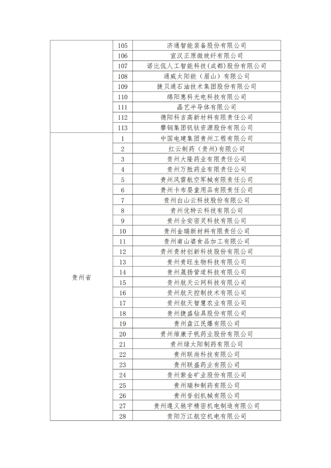 2023年度國(guó)家知識(shí)產(chǎn)權(quán)優(yōu)勢(shì)企業(yè)2960家和示范企業(yè)750家評(píng)定結(jié)果公示 │ 附企業(yè)名單