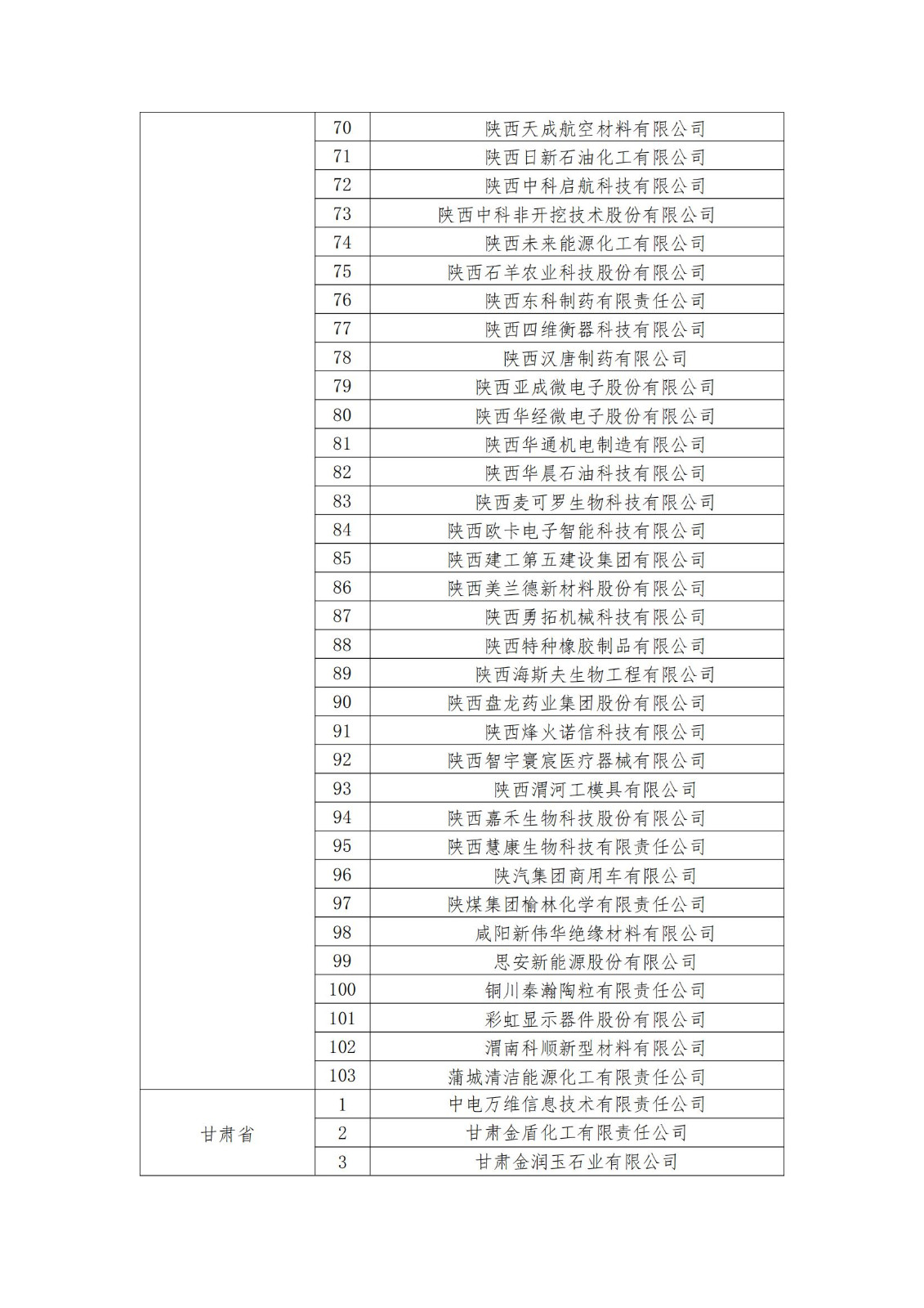 2023年度國(guó)家知識(shí)產(chǎn)權(quán)優(yōu)勢(shì)企業(yè)2960家和示范企業(yè)750家評(píng)定結(jié)果公示 │ 附企業(yè)名單