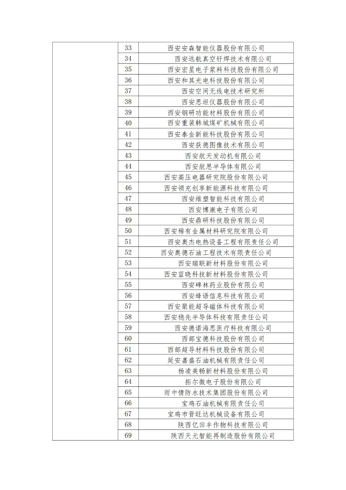 2023年度國(guó)家知識(shí)產(chǎn)權(quán)優(yōu)勢(shì)企業(yè)2960家和示范企業(yè)750家評(píng)定結(jié)果公示 │ 附企業(yè)名單