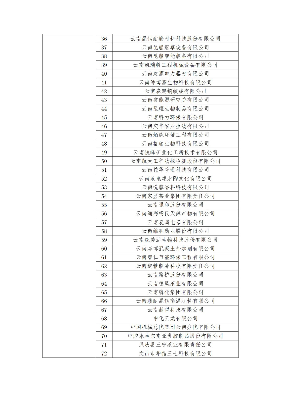 2023年度國(guó)家知識(shí)產(chǎn)權(quán)優(yōu)勢(shì)企業(yè)2960家和示范企業(yè)750家評(píng)定結(jié)果公示 │ 附企業(yè)名單