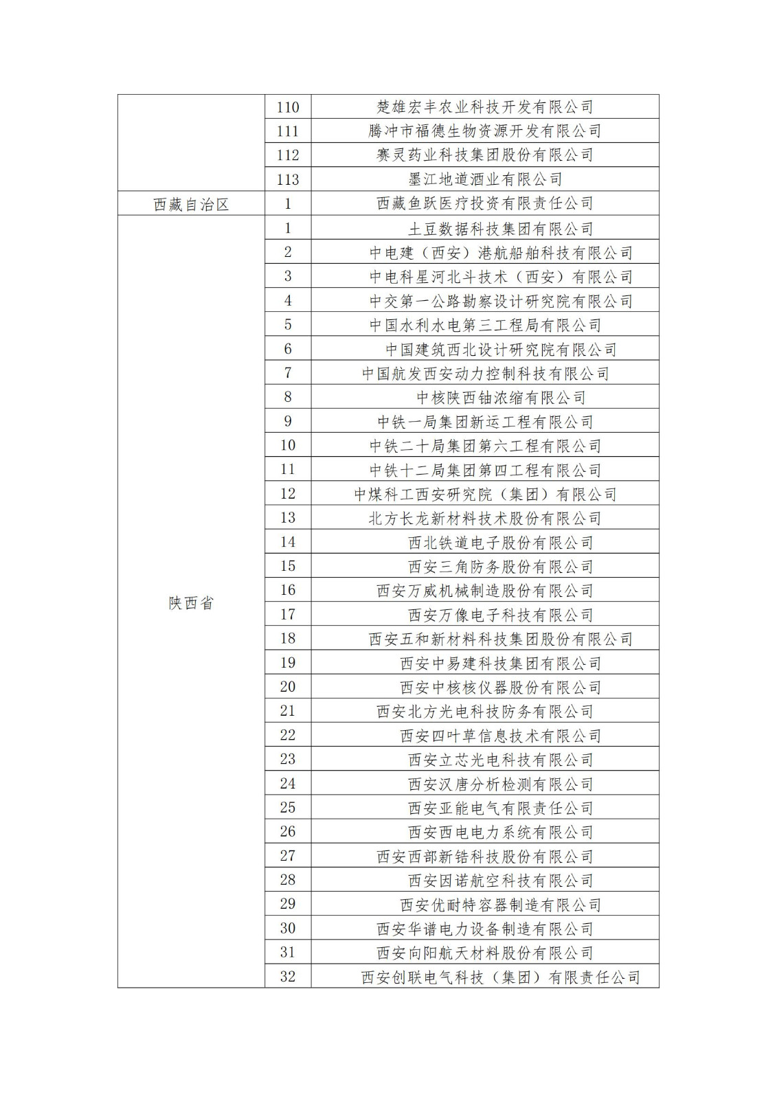 2023年度國(guó)家知識(shí)產(chǎn)權(quán)優(yōu)勢(shì)企業(yè)2960家和示范企業(yè)750家評(píng)定結(jié)果公示 │ 附企業(yè)名單