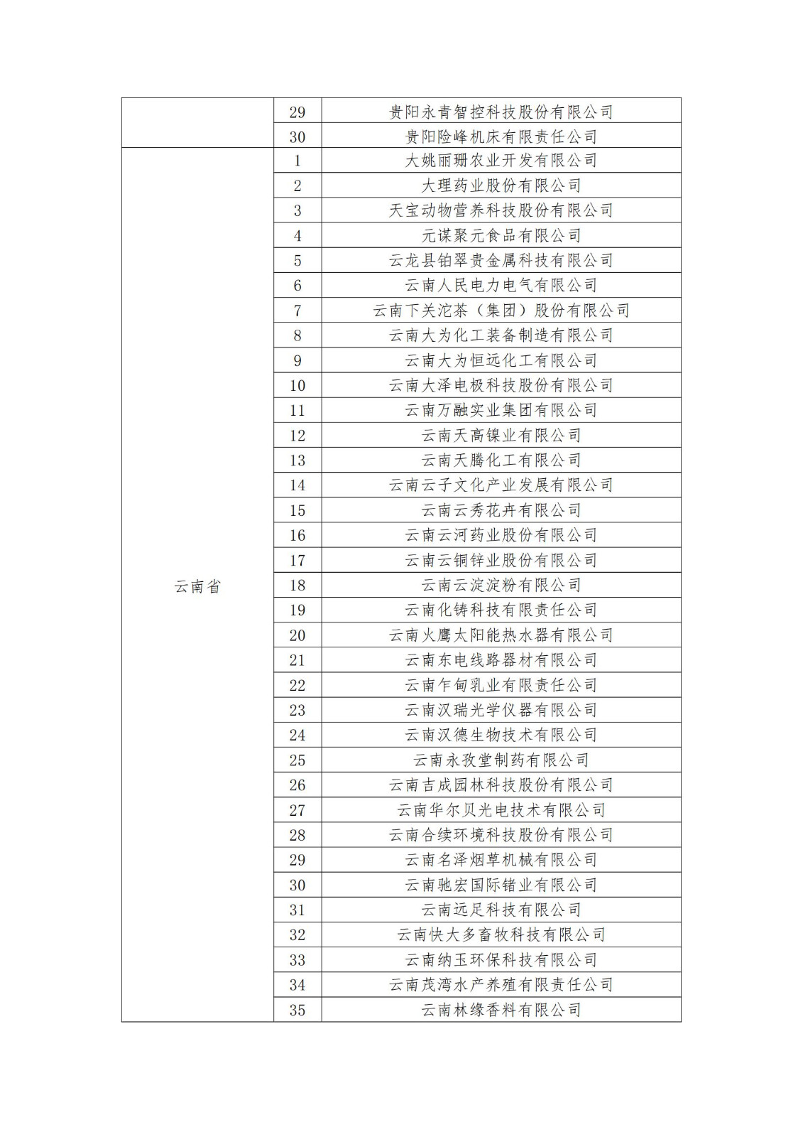 2023年度國(guó)家知識(shí)產(chǎn)權(quán)優(yōu)勢(shì)企業(yè)2960家和示范企業(yè)750家評(píng)定結(jié)果公示 │ 附企業(yè)名單