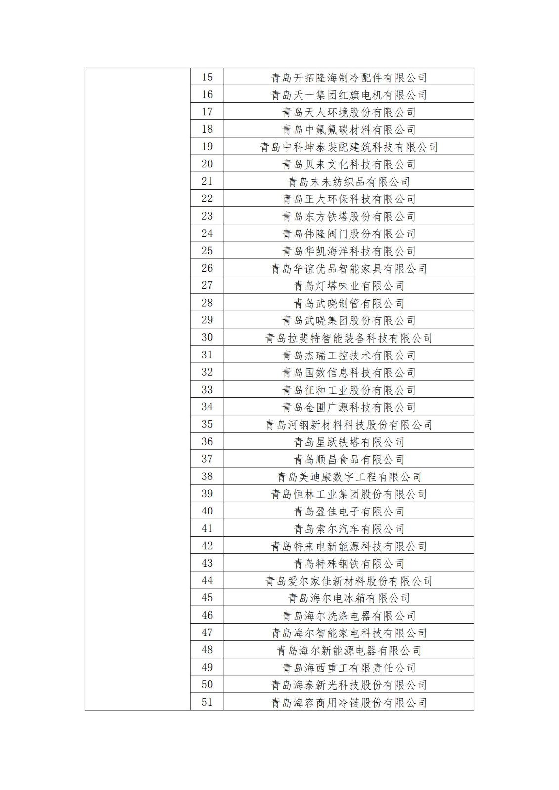 2023年度國(guó)家知識(shí)產(chǎn)權(quán)優(yōu)勢(shì)企業(yè)2960家和示范企業(yè)750家評(píng)定結(jié)果公示 │ 附企業(yè)名單