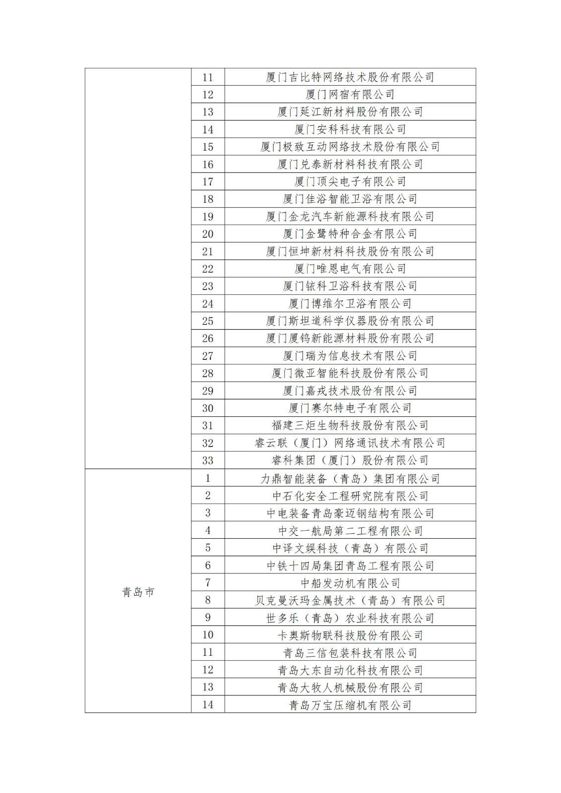 2023年度國(guó)家知識(shí)產(chǎn)權(quán)優(yōu)勢(shì)企業(yè)2960家和示范企業(yè)750家評(píng)定結(jié)果公示 │ 附企業(yè)名單