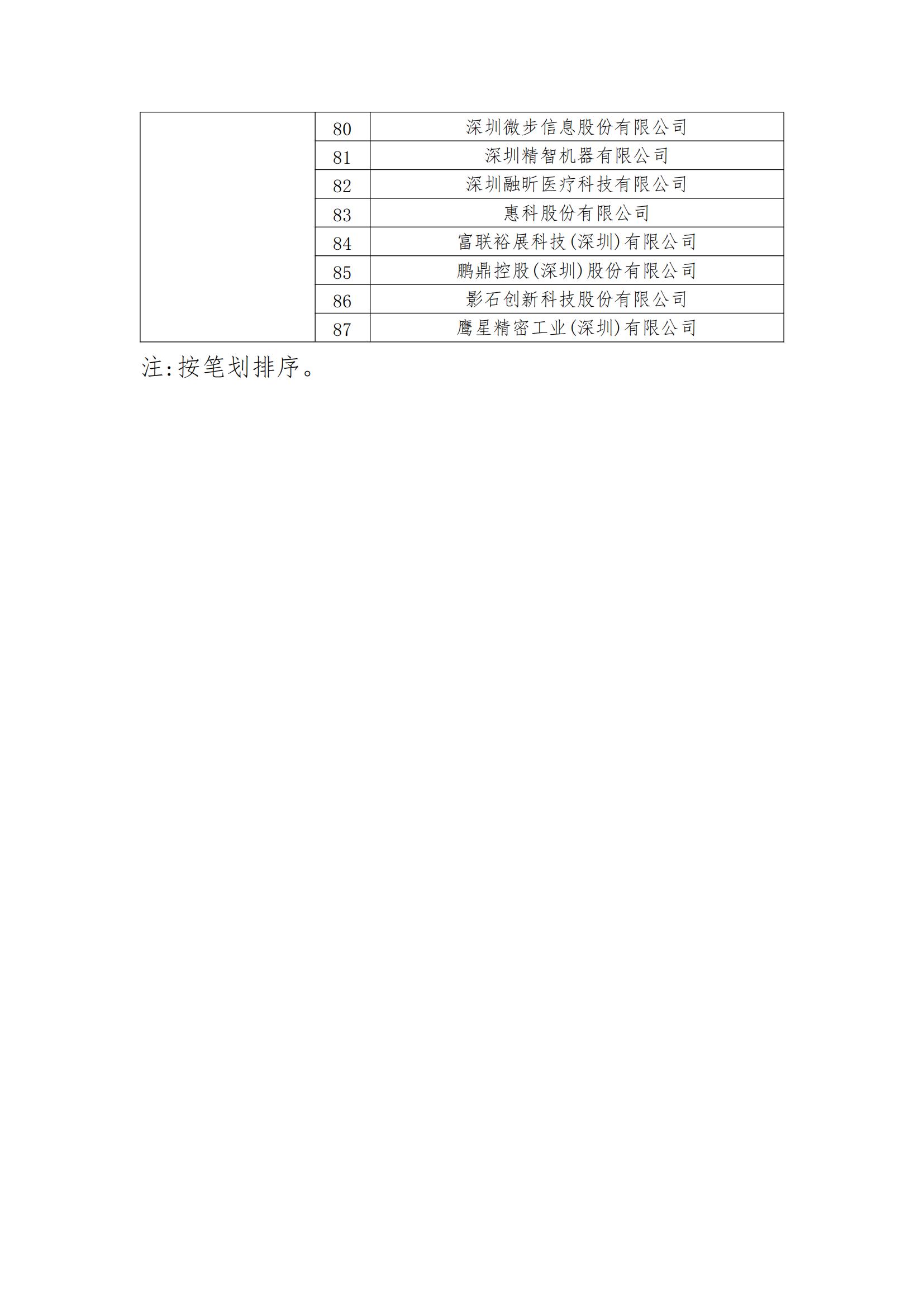 2023年度國(guó)家知識(shí)產(chǎn)權(quán)優(yōu)勢(shì)企業(yè)2960家和示范企業(yè)750家評(píng)定結(jié)果公示 │ 附企業(yè)名單