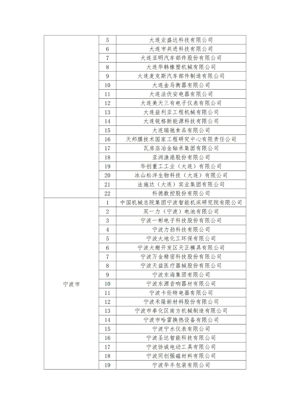 2023年度國(guó)家知識(shí)產(chǎn)權(quán)優(yōu)勢(shì)企業(yè)2960家和示范企業(yè)750家評(píng)定結(jié)果公示 │ 附企業(yè)名單