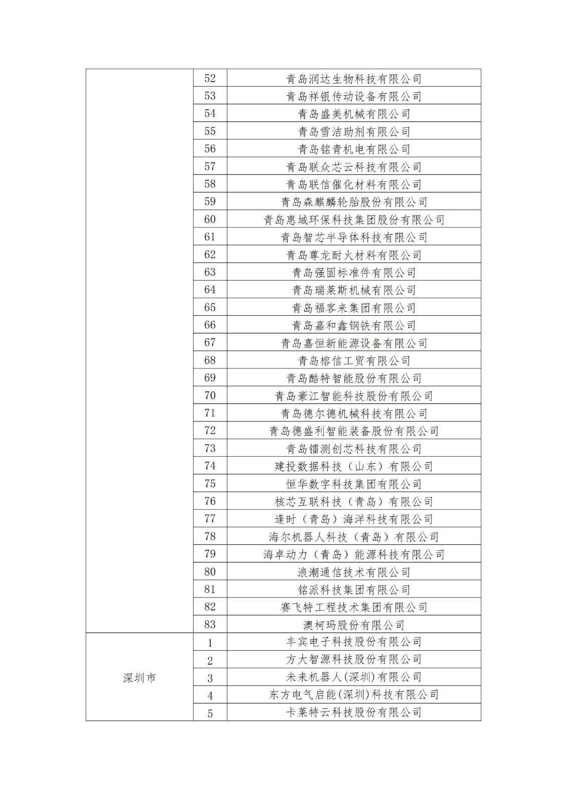 2023年度國(guó)家知識(shí)產(chǎn)權(quán)優(yōu)勢(shì)企業(yè)2960家和示范企業(yè)750家評(píng)定結(jié)果公示 │ 附企業(yè)名單