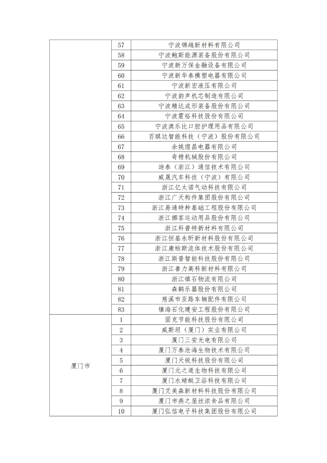 2023年度國(guó)家知識(shí)產(chǎn)權(quán)優(yōu)勢(shì)企業(yè)2960家和示范企業(yè)750家評(píng)定結(jié)果公示 │ 附企業(yè)名單