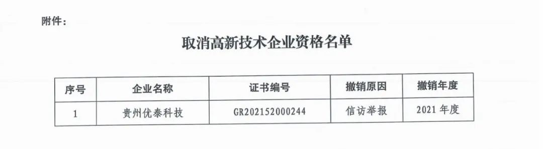 66家企業(yè)被取消高新技術(shù)企業(yè)資格，追繳32家企業(yè)已享受的稅收優(yōu)惠及財(cái)政獎(jiǎng)補(bǔ)！