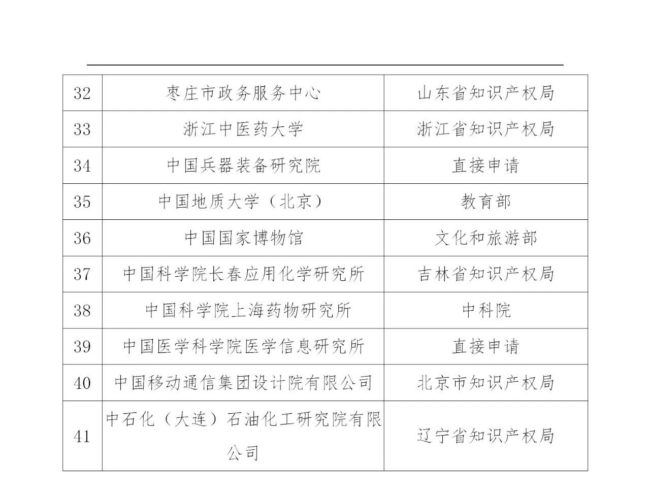 2023年度國家知識產(chǎn)權(quán)信息公共服務(wù)網(wǎng)點名單公示