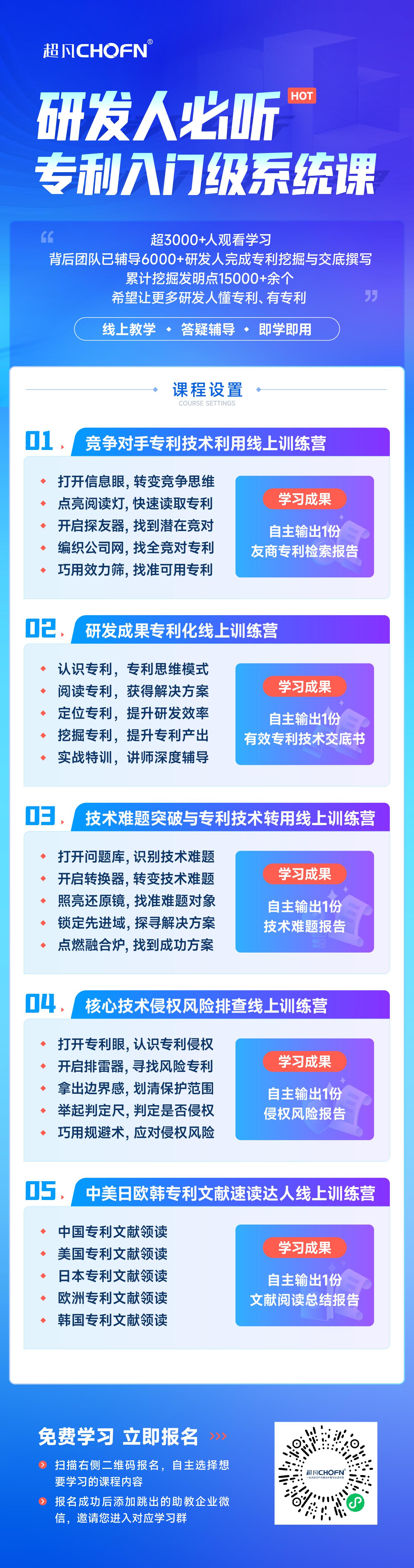 立即報名！一周5節(jié)課，自己就能輸出專利報告