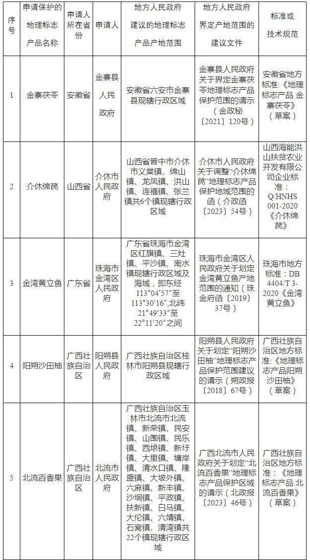 #晨報(bào)#占全球總數(shù)超4成！我國(guó)下一代互聯(lián)網(wǎng)技術(shù)專利申請(qǐng)量10年超170萬(wàn)件；達(dá)美樂(lè)披薩在與Dominick披薩的商標(biāo)糾紛中勝出