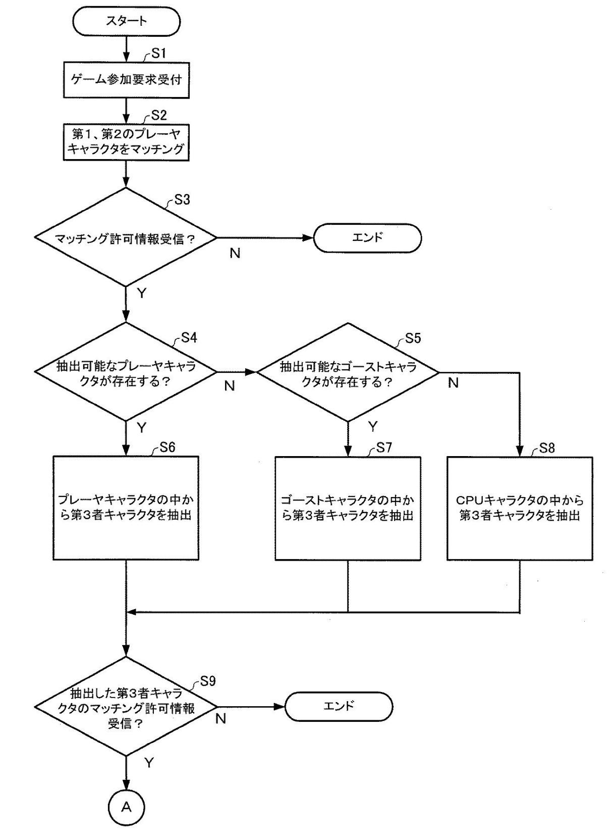 國外專利案例解讀（三）算法專利：萬代南宮夢プログラム及びサーバ