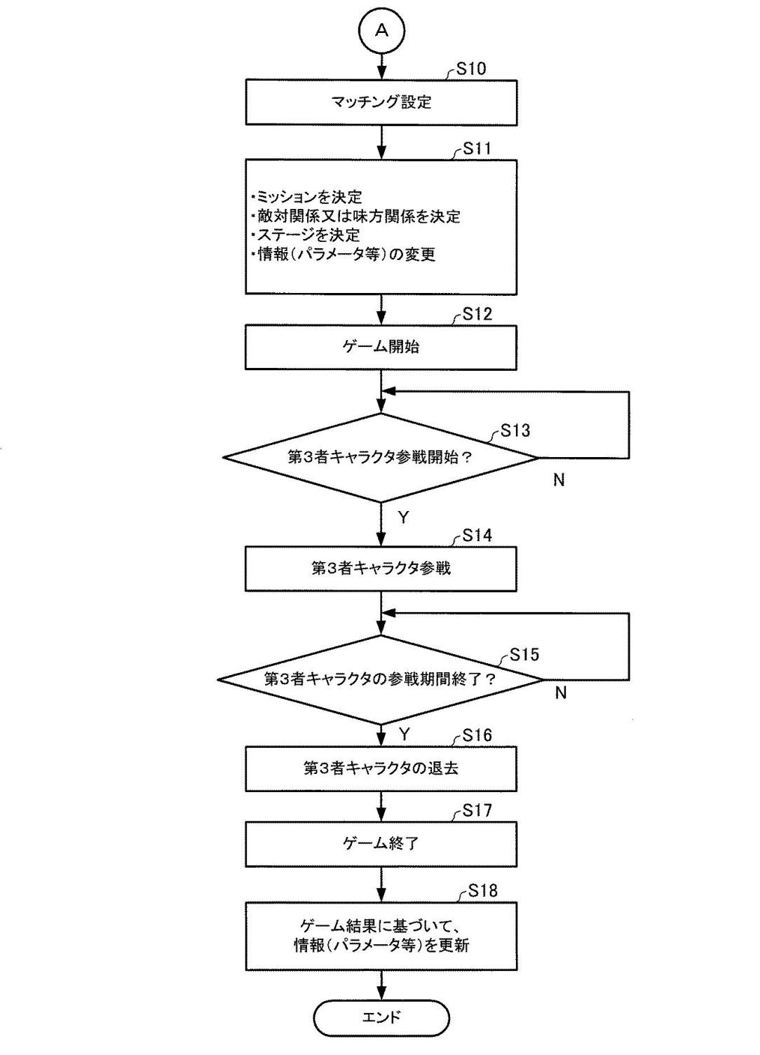 國(guó)外專利案例解讀（三）算法專利：萬代南宮夢(mèng)プログラム及びサーバ