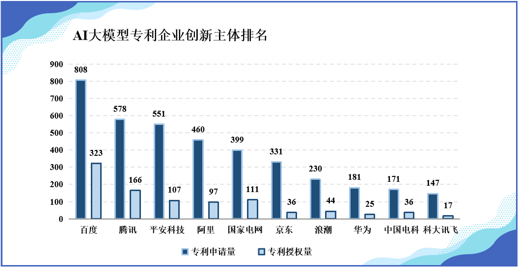 《中國AI大模型創(chuàng)新和專利技術(shù)分析報告》發(fā)布——AI大模型專利賦能傳統(tǒng)產(chǎn)業(yè)升級轉(zhuǎn)型， 助力經(jīng)濟社會高質(zhì)量發(fā)展