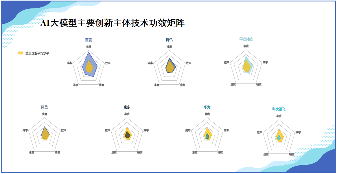 《中國AI大模型創(chuàng)新和專利技術(shù)分析報(bào)告》發(fā)布——AI大模型專利賦能傳統(tǒng)產(chǎn)業(yè)升級轉(zhuǎn)型， 助力經(jīng)濟(jì)社會高質(zhì)量發(fā)展