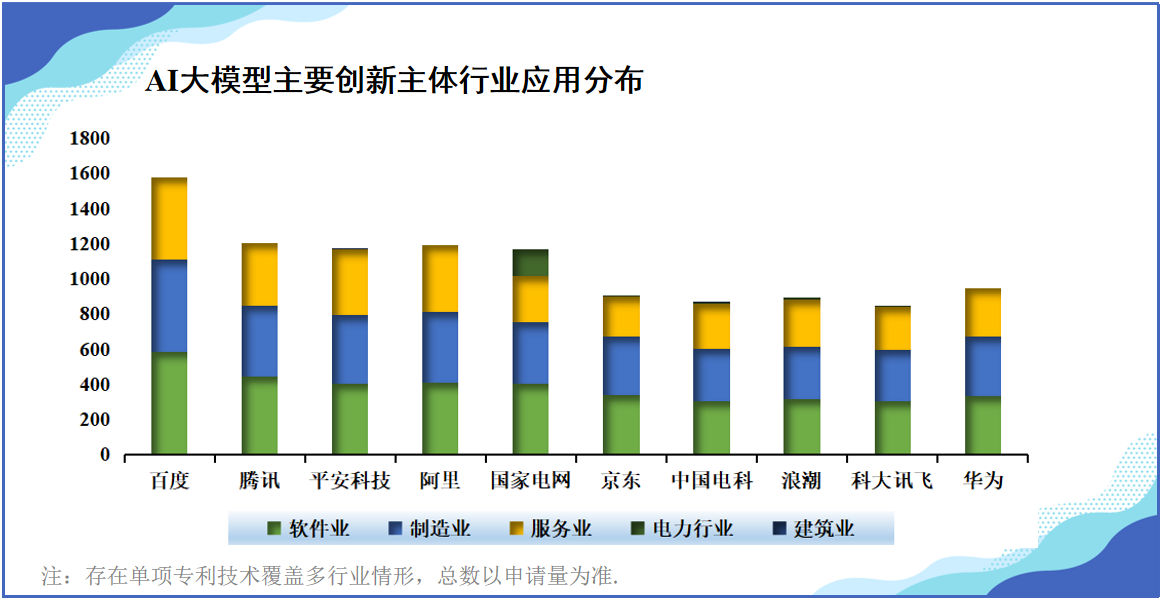 《中國AI大模型創(chuàng)新和專利技術(shù)分析報告》發(fā)布——AI大模型專利賦能傳統(tǒng)產(chǎn)業(yè)升級轉(zhuǎn)型， 助力經(jīng)濟社會高質(zhì)量發(fā)展