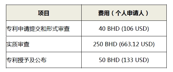 #晨報(bào)#巴林調(diào)整個(gè)人申請(qǐng)人專(zhuān)利申請(qǐng)費(fèi)用；B站訴土豆網(wǎng)侵害作品信息網(wǎng)絡(luò)傳播權(quán)糾紛案將于12月12日開(kāi)庭審理