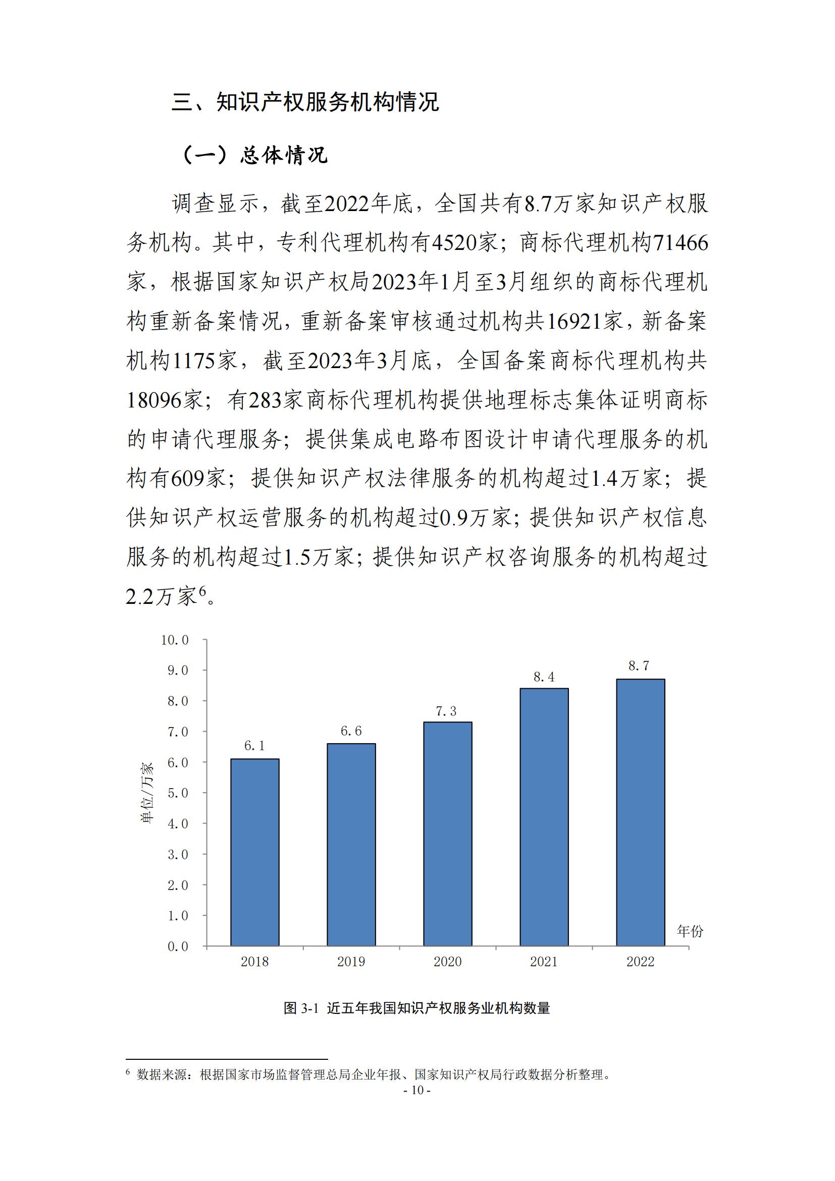 65%知識產(chǎn)權(quán)從業(yè)人員認(rèn)為薪資水平符合其勞動付出，61.6%表示不需要額外加班│《2023年全國知識產(chǎn)權(quán)服務(wù)業(yè)統(tǒng)計(jì)調(diào)查報(bào)告》