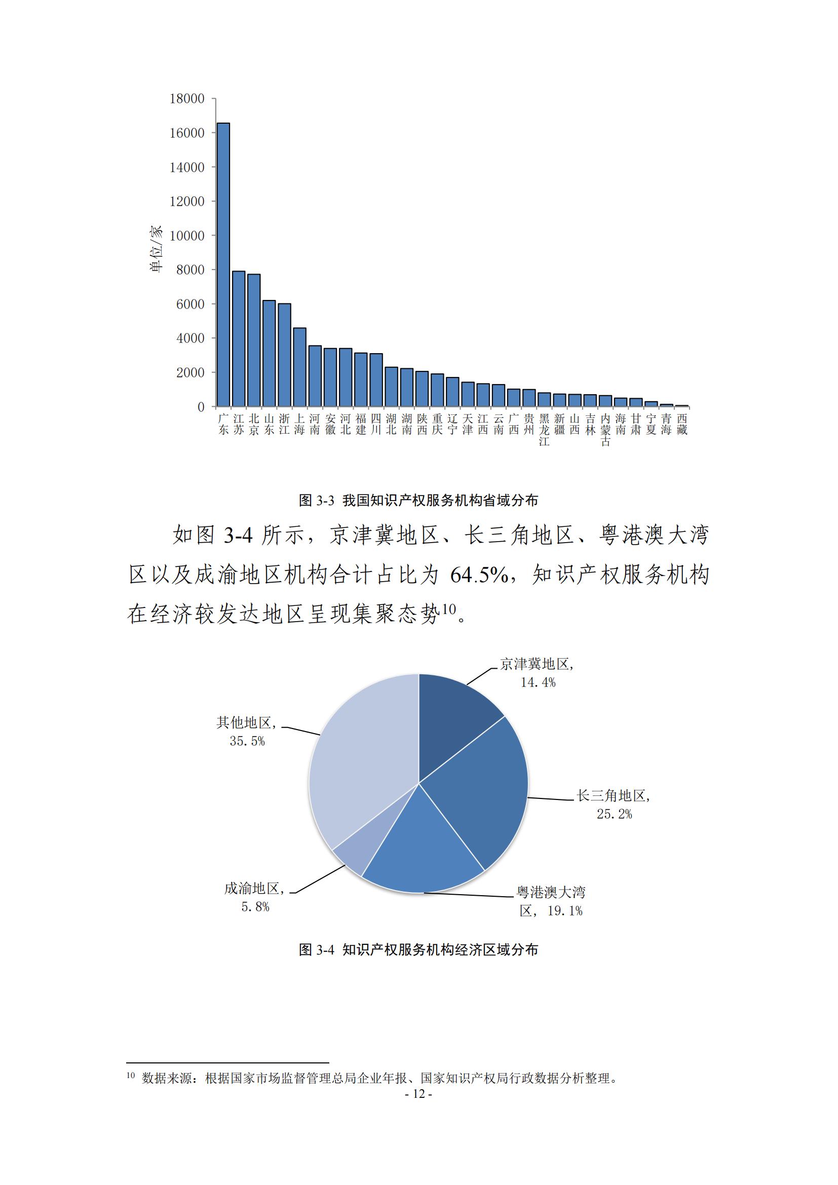 65%知識產(chǎn)權(quán)從業(yè)人員認(rèn)為薪資水平符合其勞動付出，61.6%表示不需要額外加班│《2023年全國知識產(chǎn)權(quán)服務(wù)業(yè)統(tǒng)計(jì)調(diào)查報(bào)告》