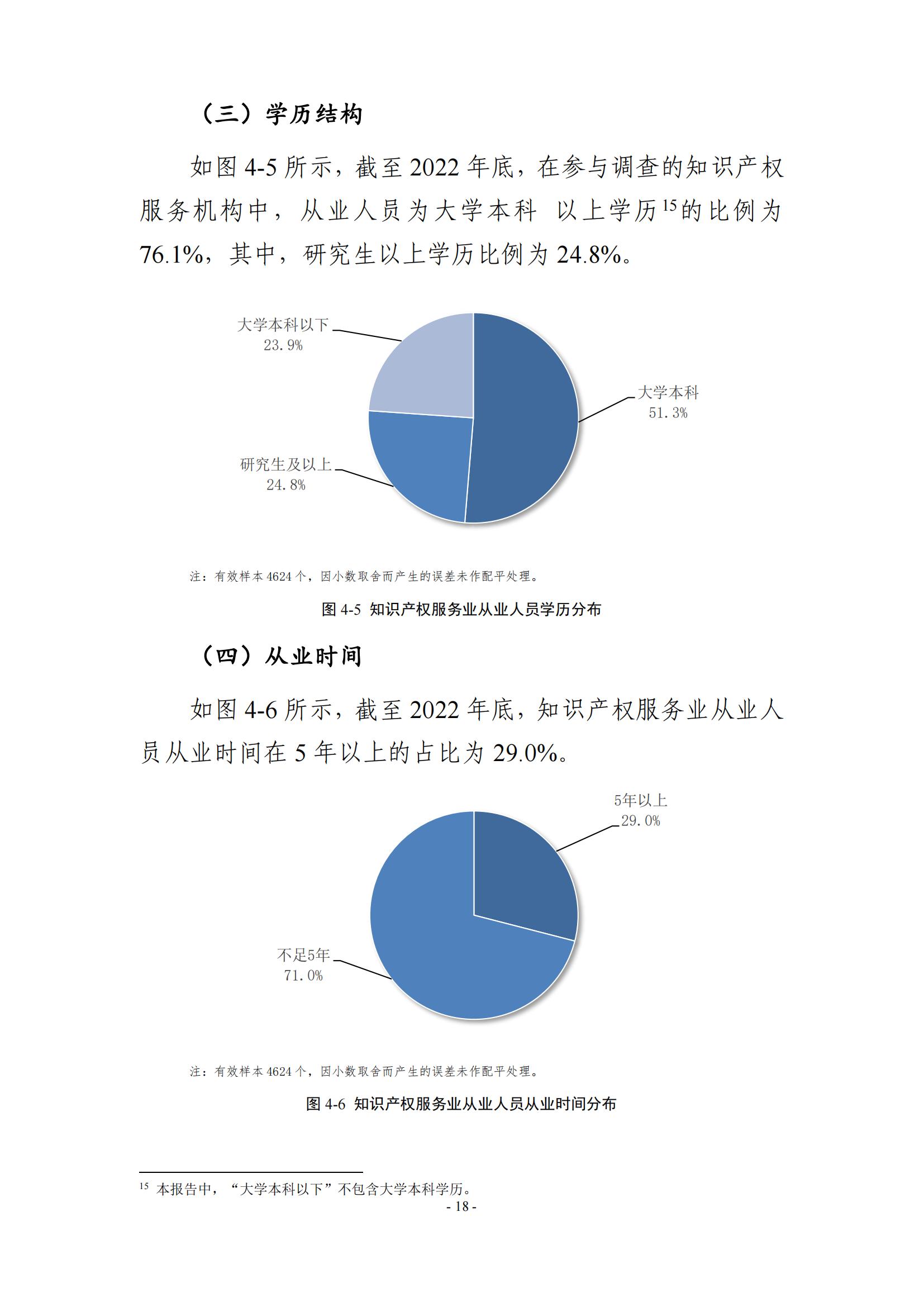 65%知識產(chǎn)權(quán)從業(yè)人員認(rèn)為薪資水平符合其勞動付出，61.6%表示不需要額外加班│《2023年全國知識產(chǎn)權(quán)服務(wù)業(yè)統(tǒng)計(jì)調(diào)查報(bào)告》