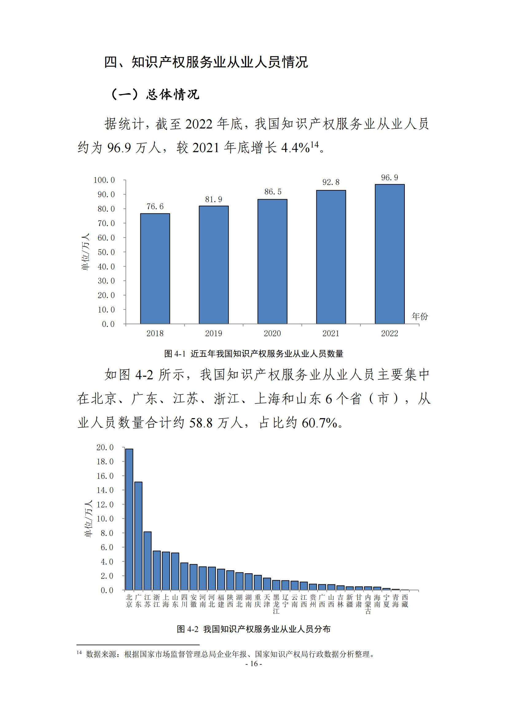 65%知識產(chǎn)權(quán)從業(yè)人員認(rèn)為薪資水平符合其勞動付出，61.6%表示不需要額外加班│《2023年全國知識產(chǎn)權(quán)服務(wù)業(yè)統(tǒng)計(jì)調(diào)查報(bào)告》