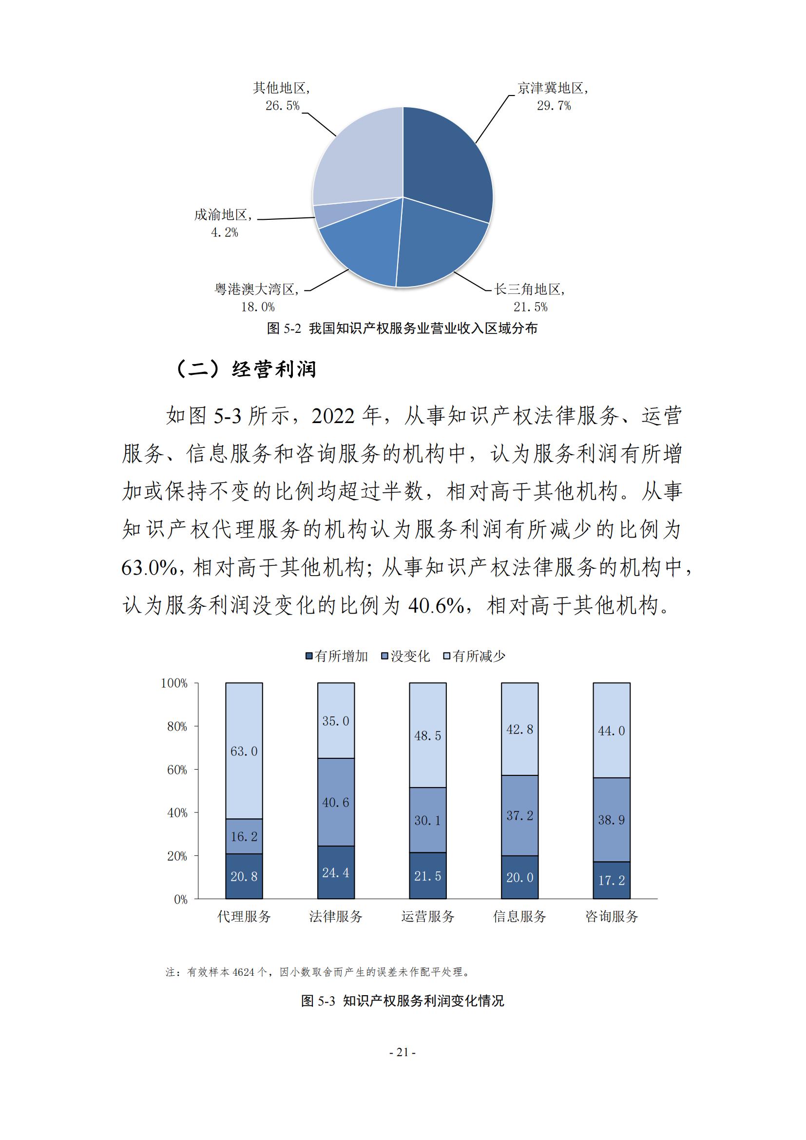 65%知識產(chǎn)權(quán)從業(yè)人員認(rèn)為薪資水平符合其勞動付出，61.6%表示不需要額外加班│《2023年全國知識產(chǎn)權(quán)服務(wù)業(yè)統(tǒng)計(jì)調(diào)查報(bào)告》