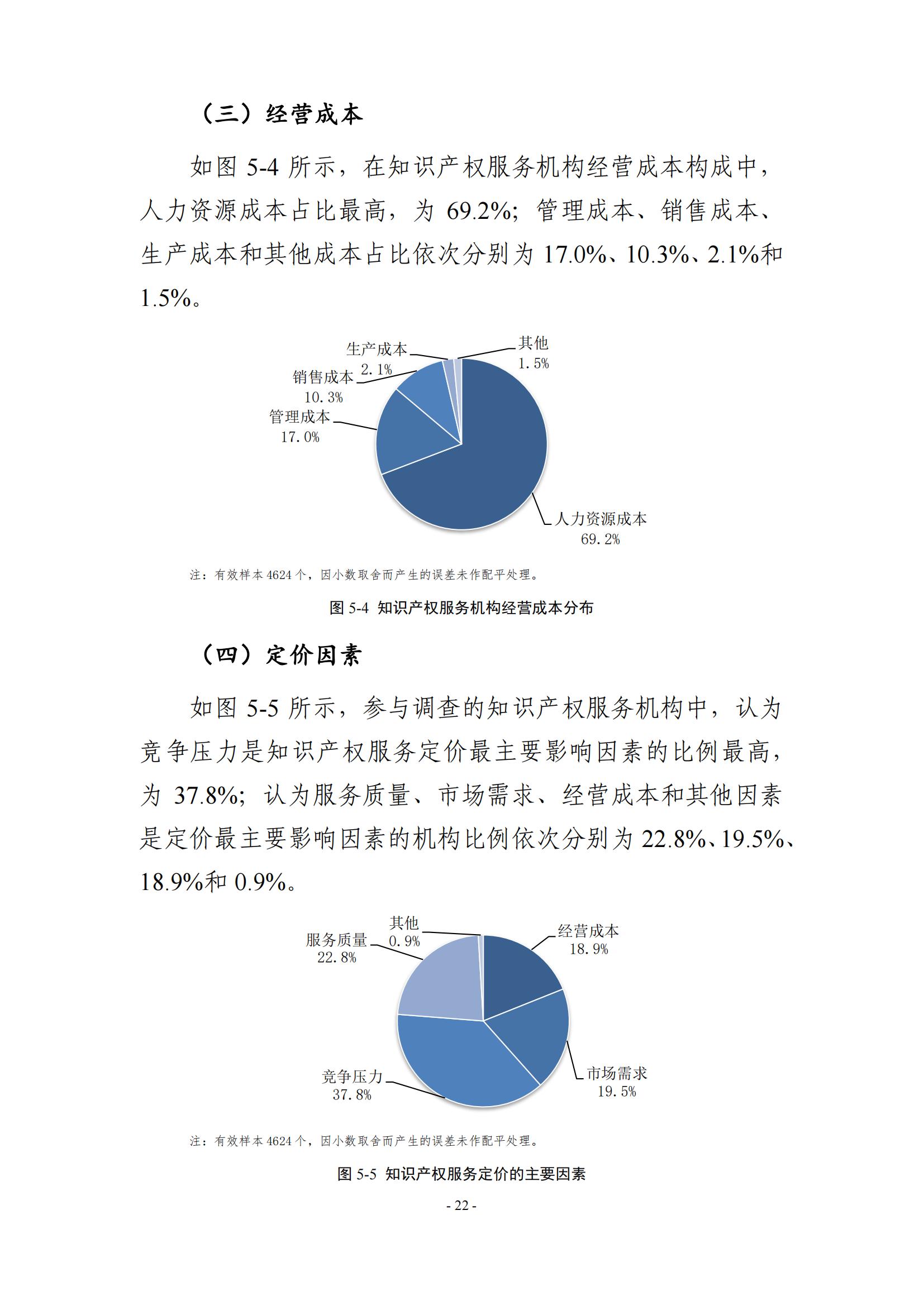 65%知識產(chǎn)權(quán)從業(yè)人員認(rèn)為薪資水平符合其勞動付出，61.6%表示不需要額外加班│《2023年全國知識產(chǎn)權(quán)服務(wù)業(yè)統(tǒng)計(jì)調(diào)查報(bào)告》