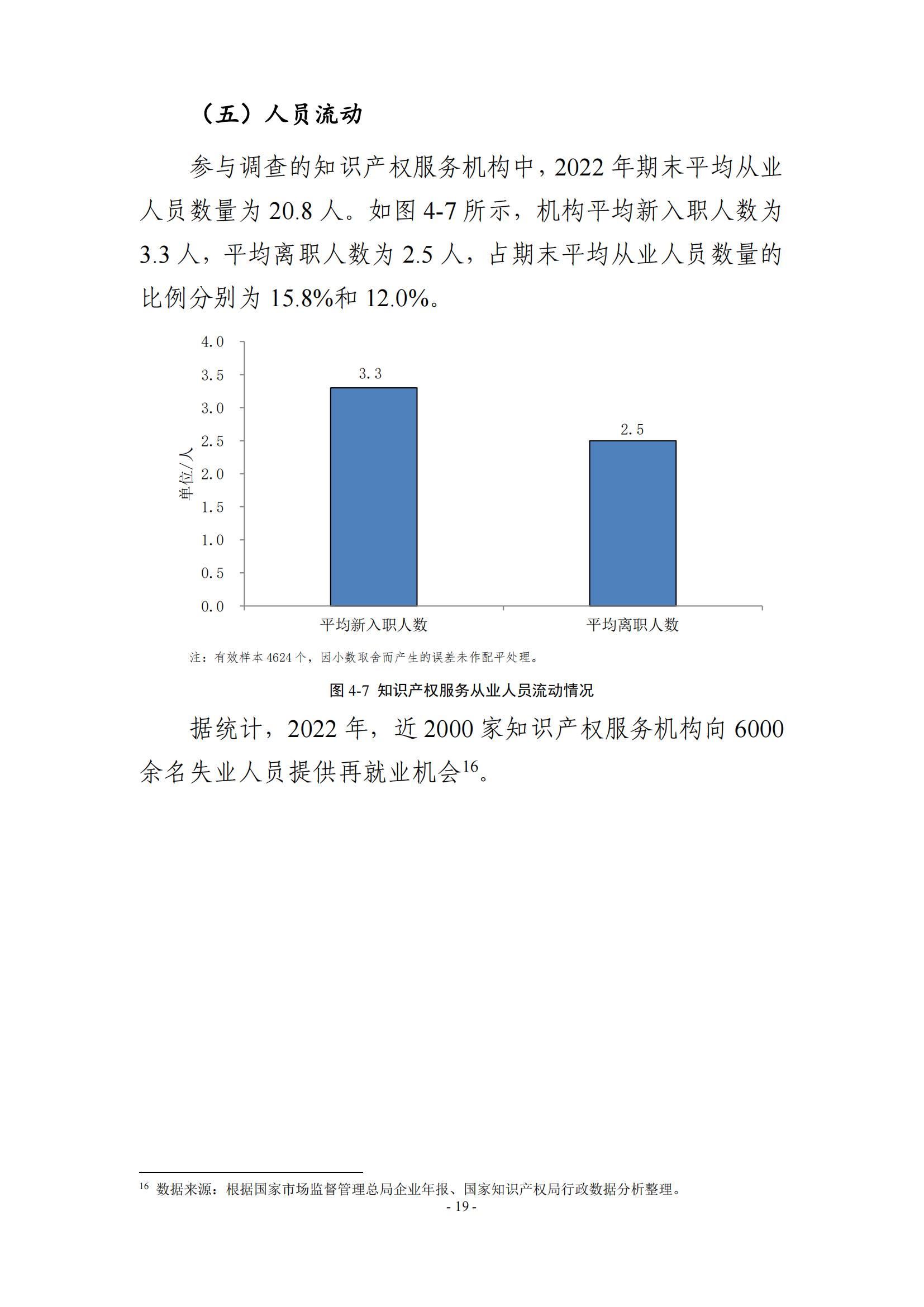 65%知識產(chǎn)權(quán)從業(yè)人員認(rèn)為薪資水平符合其勞動付出，61.6%表示不需要額外加班│《2023年全國知識產(chǎn)權(quán)服務(wù)業(yè)統(tǒng)計(jì)調(diào)查報(bào)告》