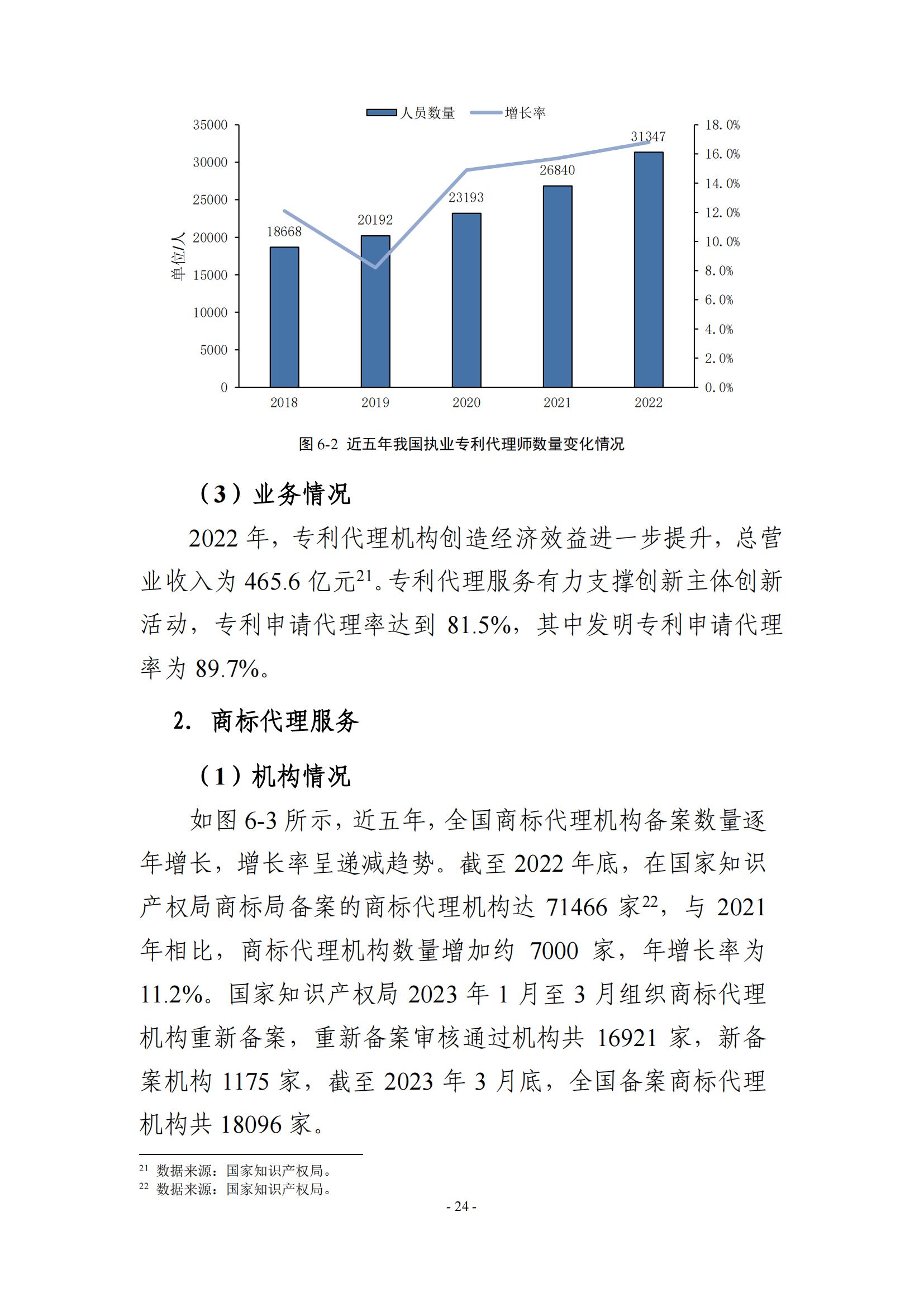 65%知識產(chǎn)權(quán)從業(yè)人員認(rèn)為薪資水平符合其勞動付出，61.6%表示不需要額外加班│《2023年全國知識產(chǎn)權(quán)服務(wù)業(yè)統(tǒng)計(jì)調(diào)查報(bào)告》