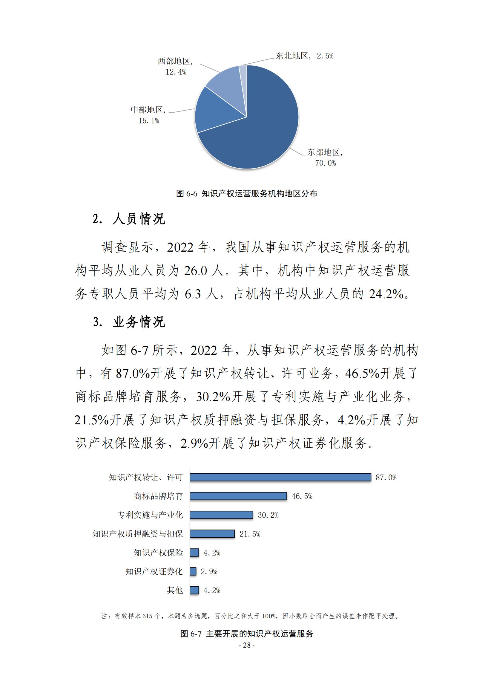 65%知識產(chǎn)權(quán)從業(yè)人員認(rèn)為薪資水平符合其勞動付出，61.6%表示不需要額外加班│《2023年全國知識產(chǎn)權(quán)服務(wù)業(yè)統(tǒng)計(jì)調(diào)查報(bào)告》