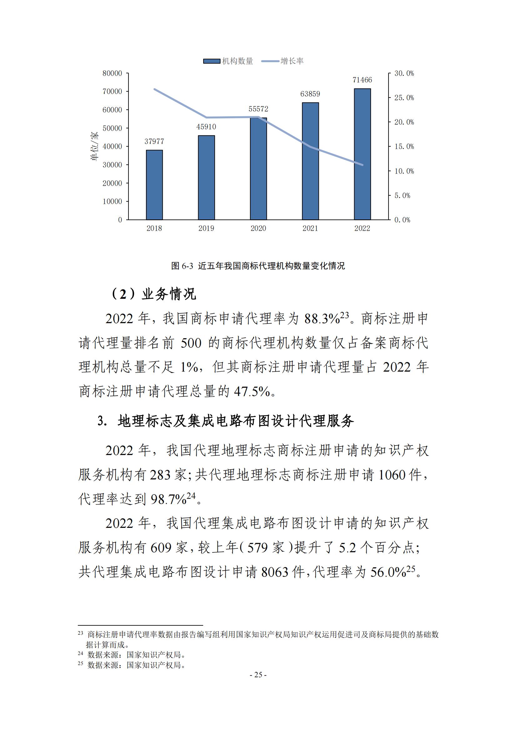 65%知識產(chǎn)權(quán)從業(yè)人員認(rèn)為薪資水平符合其勞動付出，61.6%表示不需要額外加班│《2023年全國知識產(chǎn)權(quán)服務(wù)業(yè)統(tǒng)計(jì)調(diào)查報(bào)告》