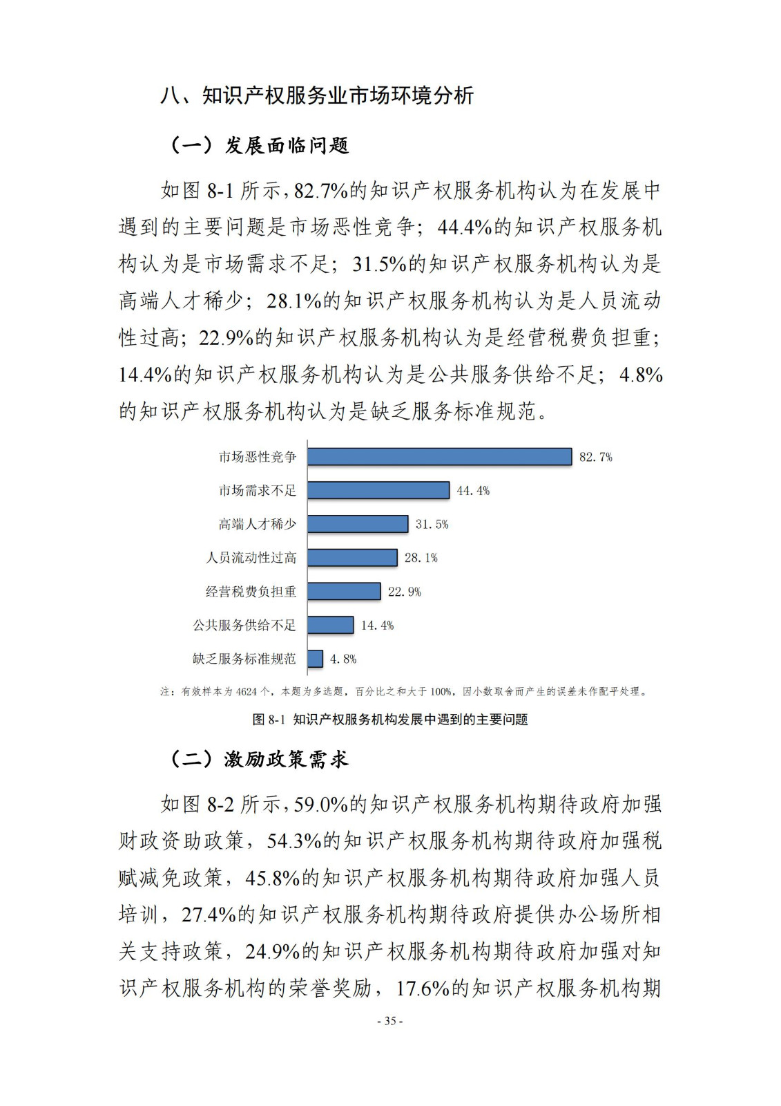 65%知識產(chǎn)權(quán)從業(yè)人員認(rèn)為薪資水平符合其勞動付出，61.6%表示不需要額外加班│《2023年全國知識產(chǎn)權(quán)服務(wù)業(yè)統(tǒng)計(jì)調(diào)查報(bào)告》