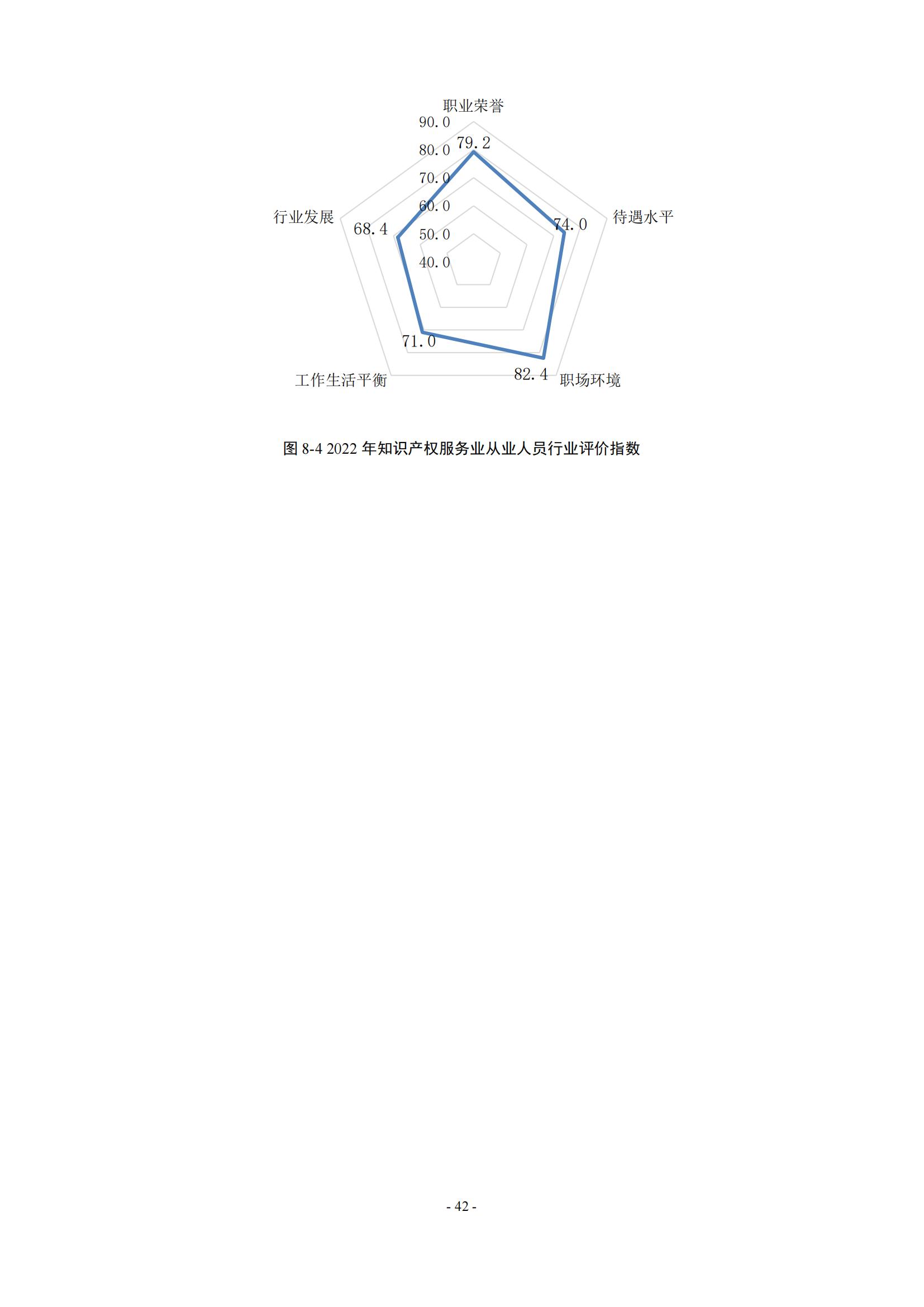 65%知識產(chǎn)權(quán)從業(yè)人員認(rèn)為薪資水平符合其勞動付出，61.6%表示不需要額外加班│《2023年全國知識產(chǎn)權(quán)服務(wù)業(yè)統(tǒng)計(jì)調(diào)查報(bào)告》