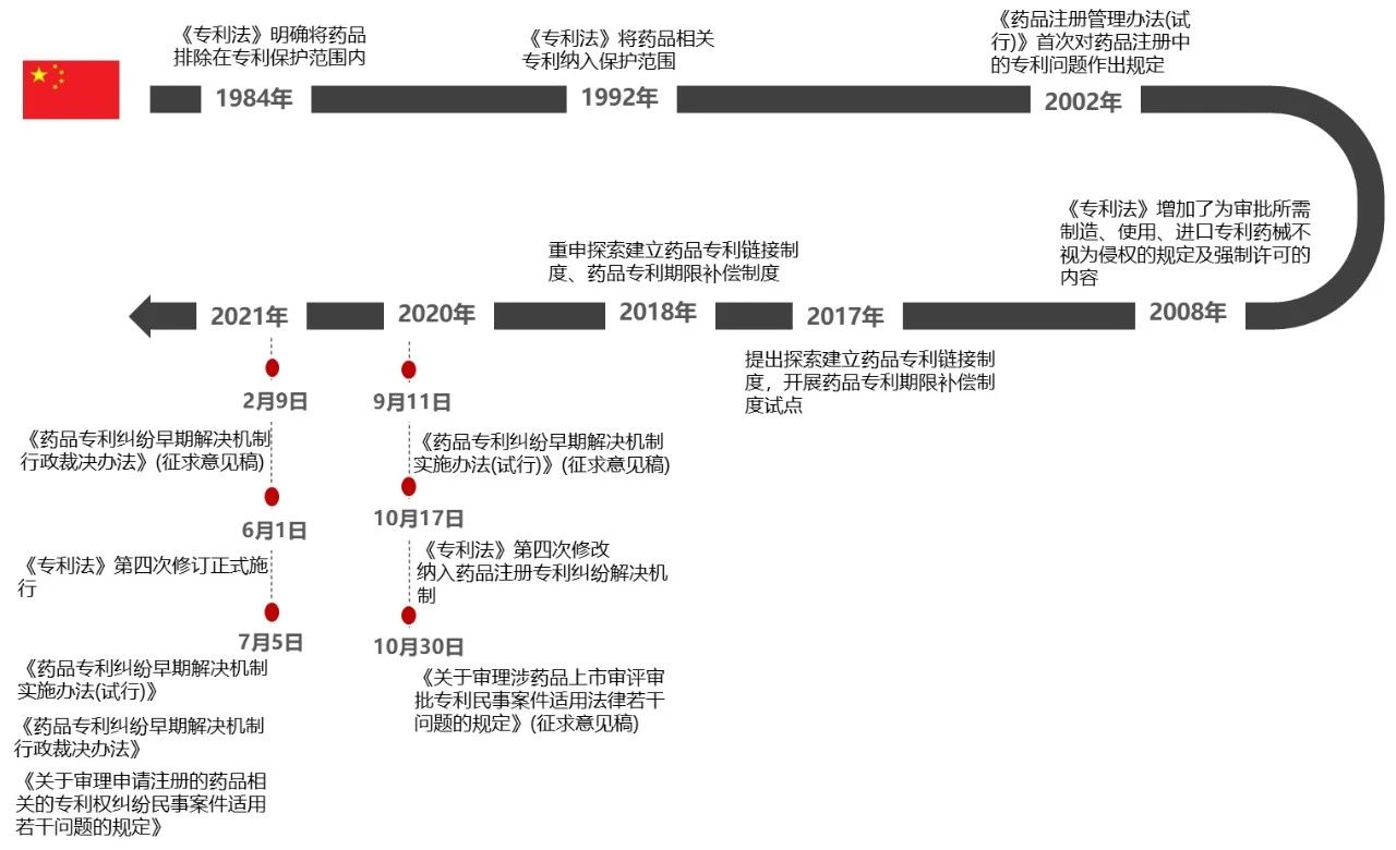 劉麒：多方位解讀藥品專利鏈接制度