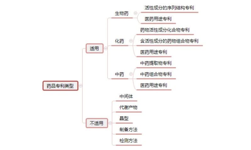 劉麒：多方位解讀藥品專(zhuān)利鏈接制度