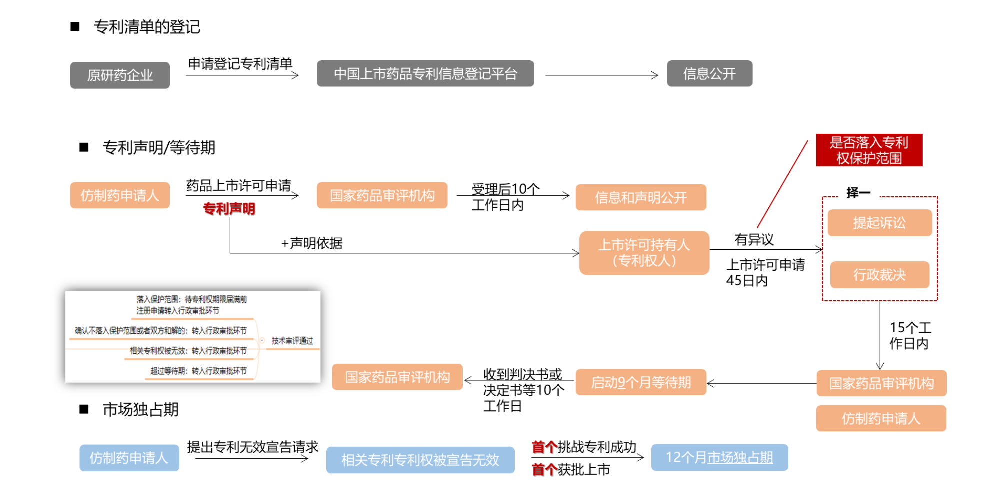 劉麒：多方位解讀藥品專(zhuān)利鏈接制度