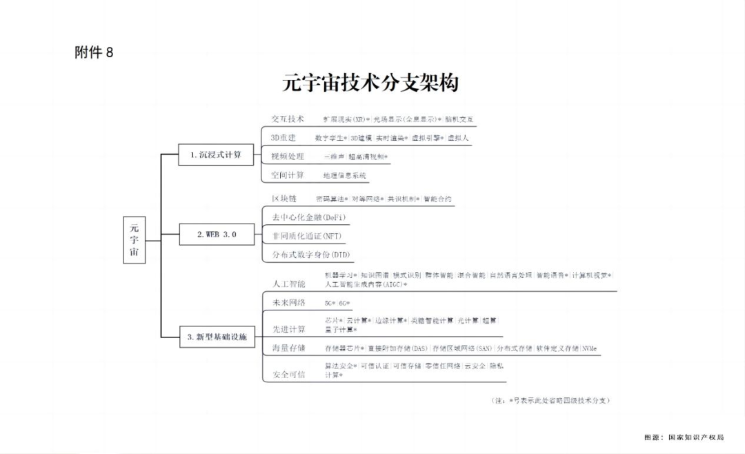 元宇宙的野心、專利以及繞不開的風險