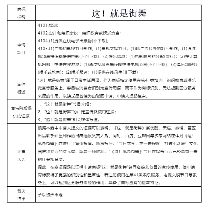 結(jié)合案例淺析商標(biāo)申請通過使用獲得顯著特征（商標(biāo)法第十一條第二款規(guī)定）的認(rèn)定要點