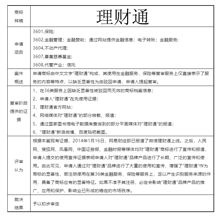 結(jié)合案例淺析商標(biāo)申請通過使用獲得顯著特征（商標(biāo)法第十一條第二款規(guī)定）的認(rèn)定要點