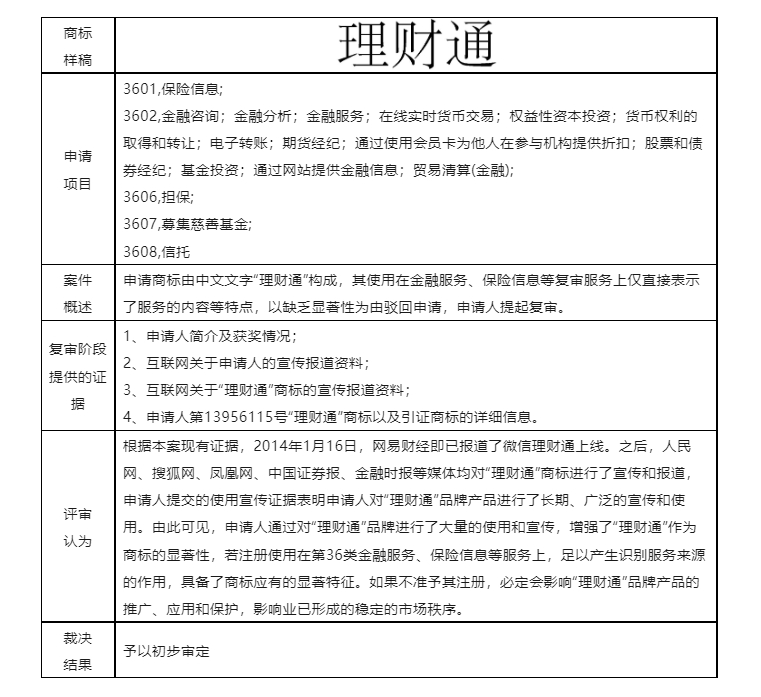 結(jié)合案例淺析商標(biāo)申請通過使用獲得顯著特征（商標(biāo)法第十一條第二款規(guī)定）的認(rèn)定要點