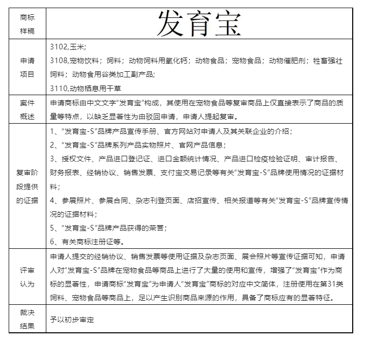 結(jié)合案例淺析商標(biāo)申請通過使用獲得顯著特征（商標(biāo)法第十一條第二款規(guī)定）的認(rèn)定要點