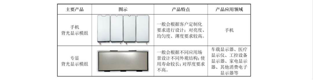 被控訴挖人、偷技術(shù)還申請了專利，LED領(lǐng)域5000萬技術(shù)秘密糾紛孰是孰非？