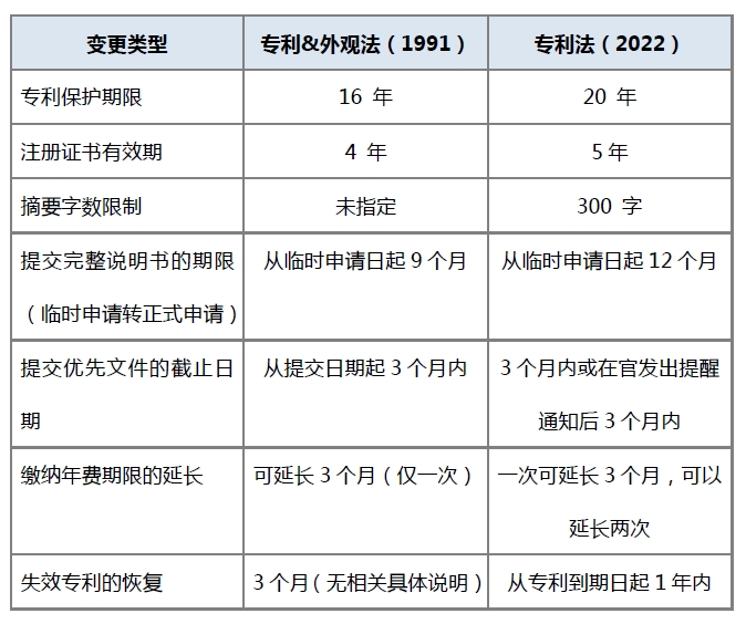 #晨報(bào)#《中國(guó)知識(shí)產(chǎn)權(quán)運(yùn)營(yíng)年度報(bào)告（2022年）》發(fā)布；騰訊云下線商標(biāo)注冊(cè)及商標(biāo)延伸服務(wù)